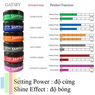 Wax Tạo Kiểu Tóc Gatsby Styling Wax