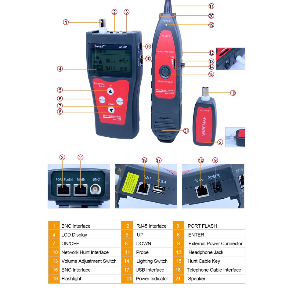 Máy Test mạng Noyafa NF300 (NF300 RJ11/RJ45/BNC)