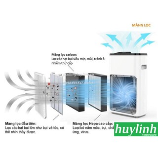 MÁY LỌC KHÔNG KHÍ SHIMONO SM-AP200G