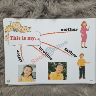 Mindmap Tiếng Anh lớp 1 theo sách i learn smart start