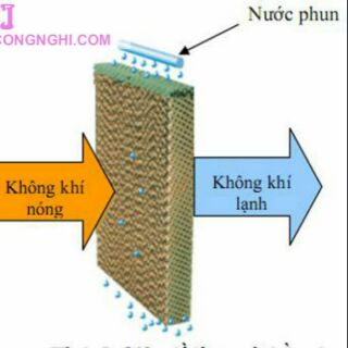 Tấm làm mát cooling pad cho tất cả quạt điều hòa 60x45x5CM