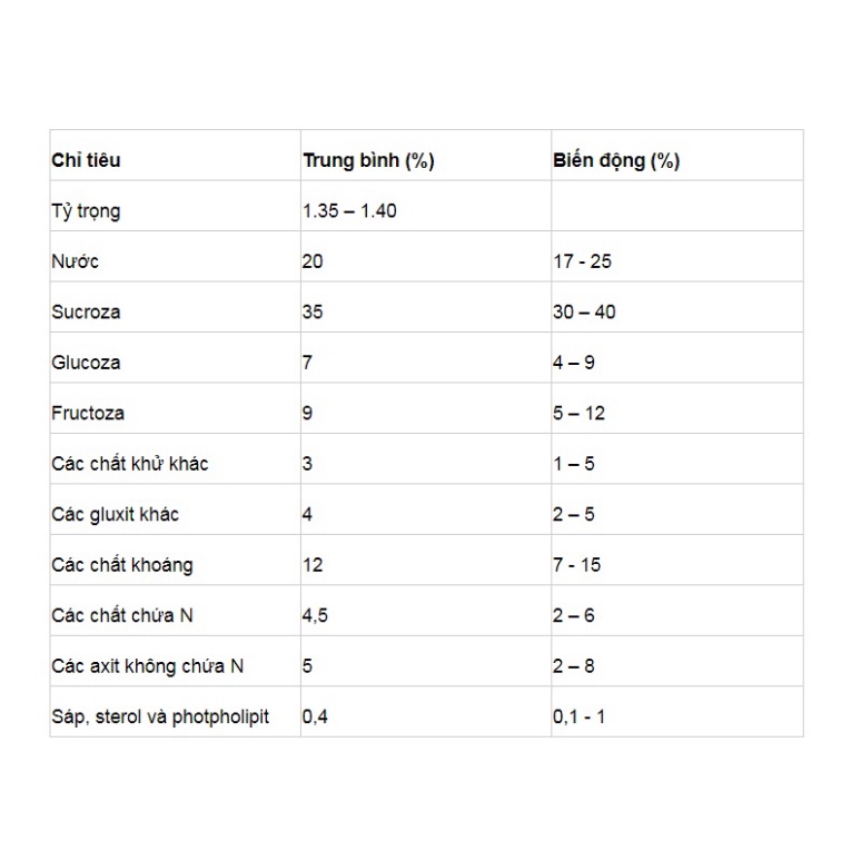 [ Hàng chuẩn] Mật Rỉ Đường Đức Bình 1L Ủ Phân Cá, Đậu Tương, Dịch Chuối, Phân Hữu Cơ,...