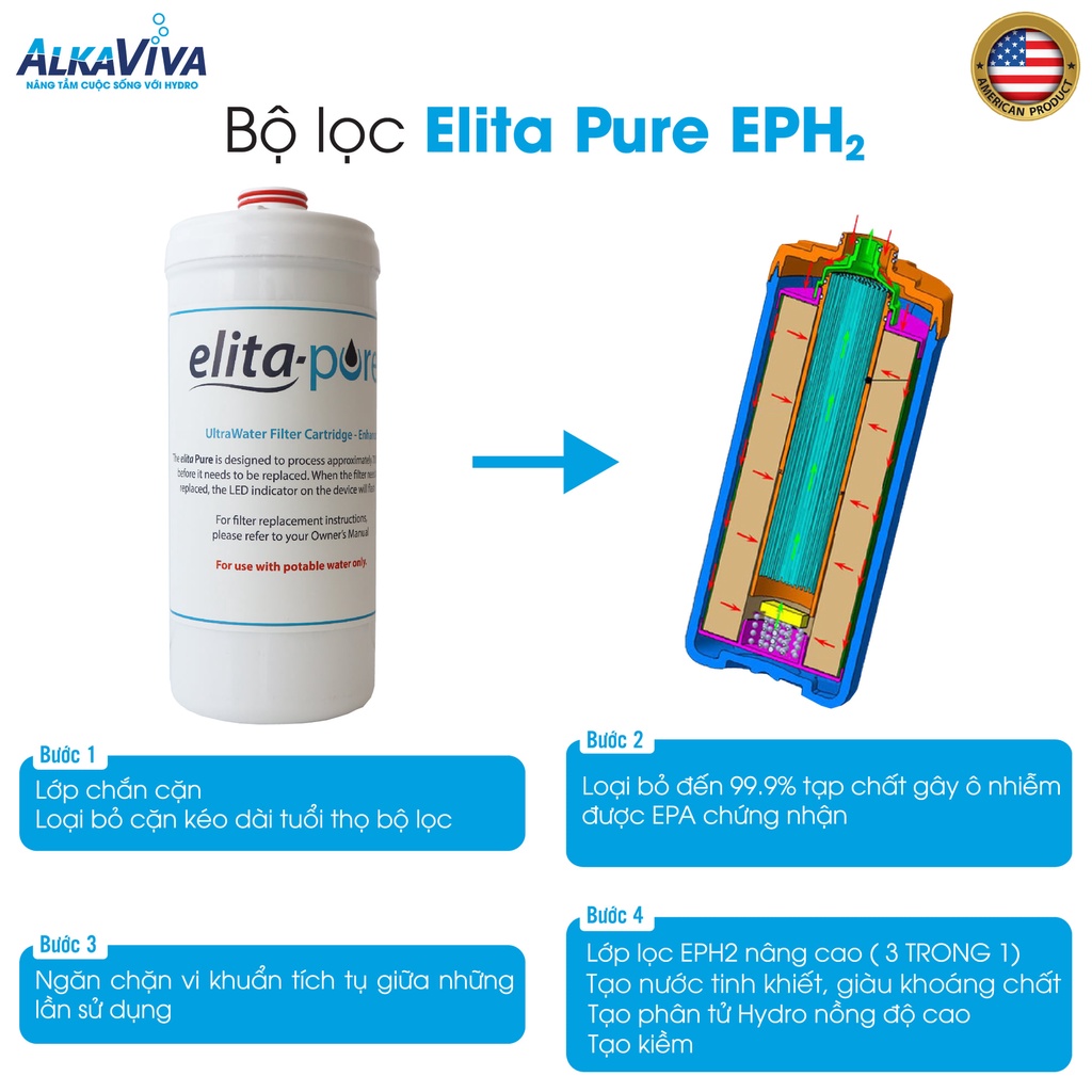 Máy lọc nước tạo ion kiềm khoáng và hydro không dùng điện AlkaViva Elita Pure - ELTA