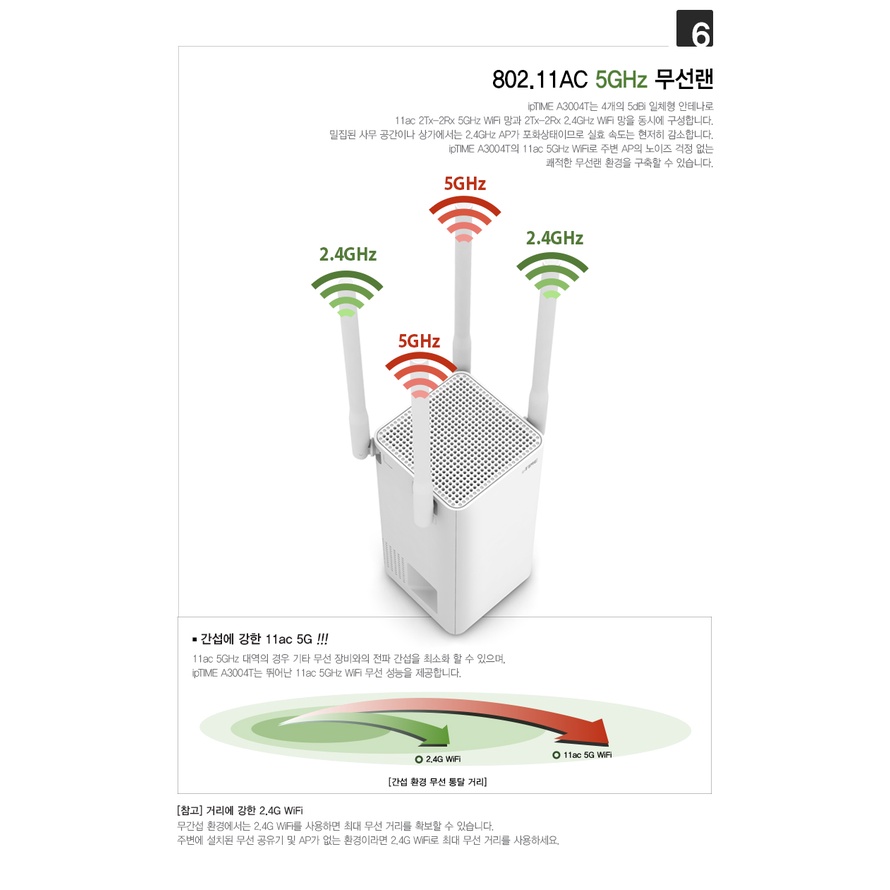 Bộ Phát Wifi EFM ipTIME A3004T