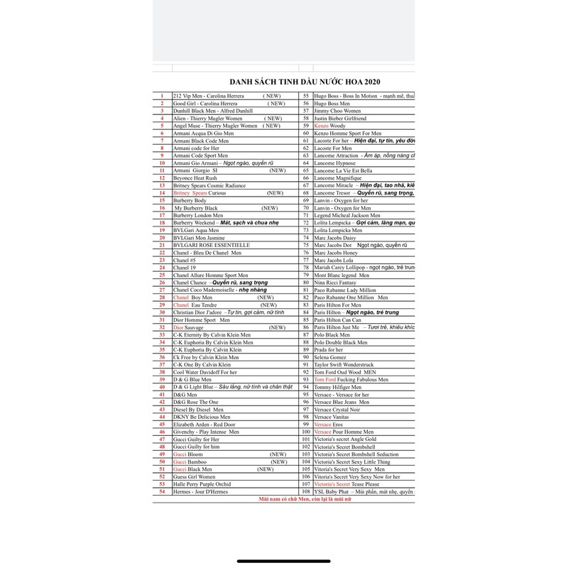 Tinh dầu nước hoa dạng lăn | BigBuy360 - bigbuy360.vn