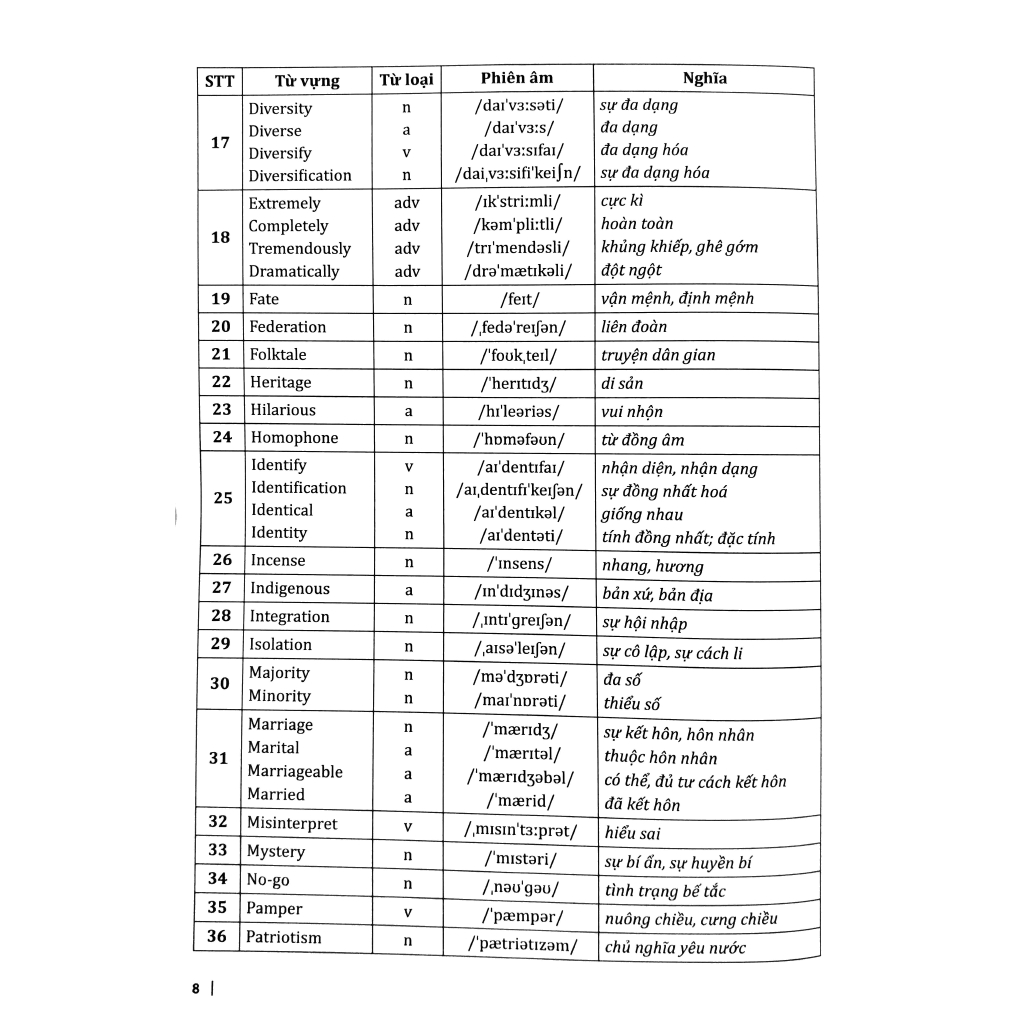 Sách - 30 Chủ Đề Từ Vựng Tiếng Anh (Tập 1)