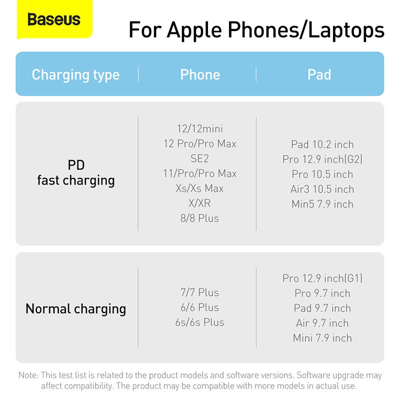 Dây Cáp Baseus PD 20W Nối Đầu USB-C Sang Đầu Lightning Sạc Nhanh Hỗ Trợ Truyền Dữ Liệu 480Mbps