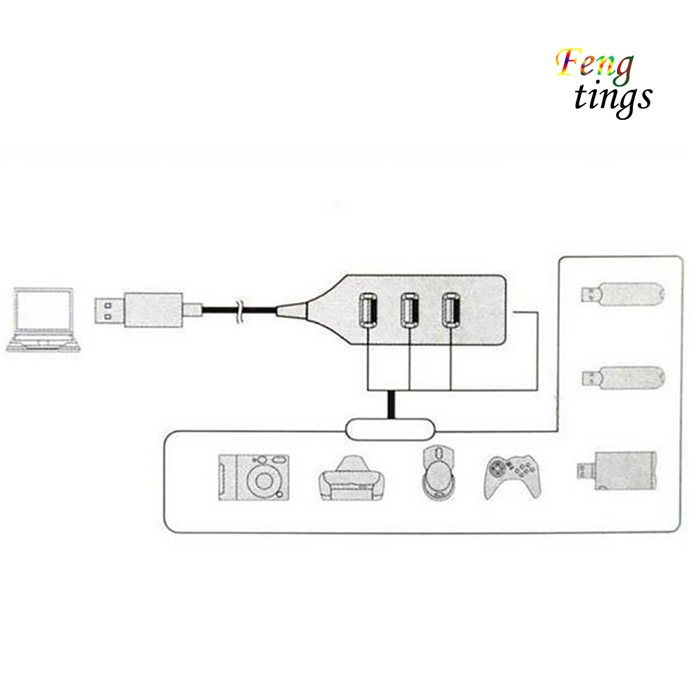 Bộ Chia 7 / 4 Cổng Usb 2.0 Cho Pc Laptop Pc K1