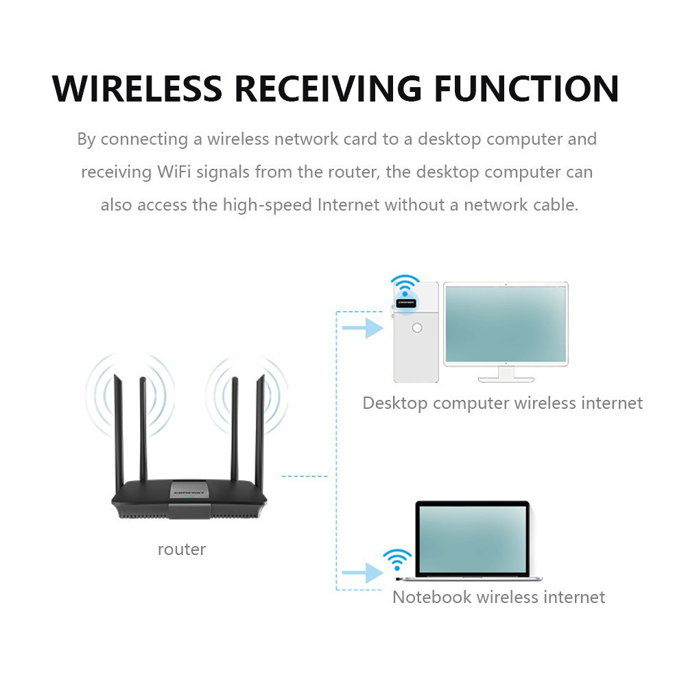 Usb Thu Sóng Wifi 150Mbps 802.11N Rtl8188Eu Có Ăng Ten Thẻ