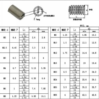 Túi 100 chiếc ren cấy M10*1.5 Helicoil insert