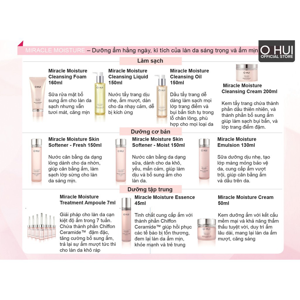 Nước Hoa Hồng Dưỡng Ẩm Cho Da Khô OHUI Miracle Moisture Skin Softener Moist 150ml | BigBuy360 - bigbuy360.vn