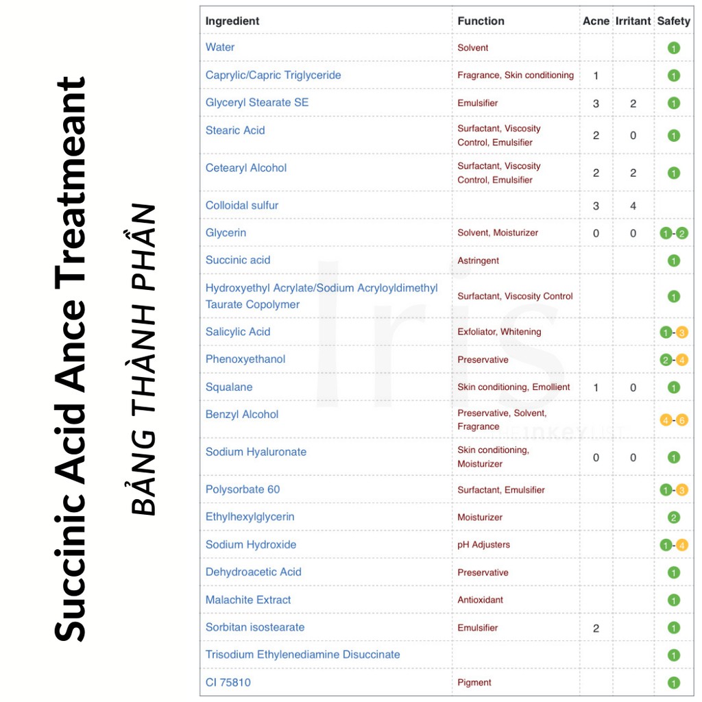 (BILL CANADA) Kem chấm mụn Succinic Acid Ance Treatment - The INKEY List