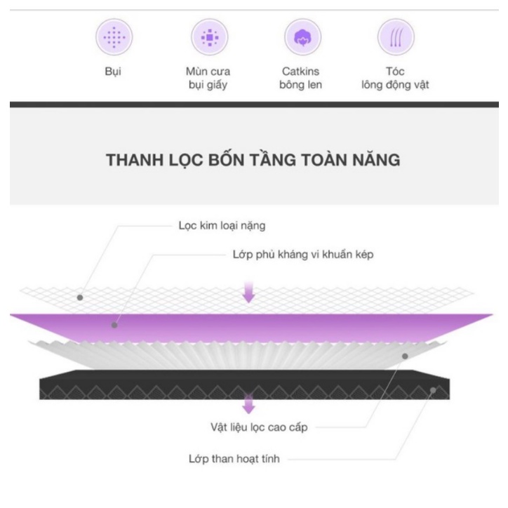 [Hỏa Tốc - HCM] Lõi Lọc Không Khí Mi Air Purifier HEPA Filter - SCG4021GL | Hàng Chính Hãng | Ngoc Vien Store