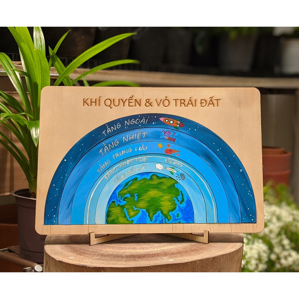 - Vỏ trái đất và khí quyển 2 IN 1