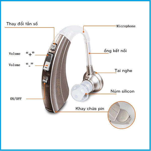 Máy Trợ Thính, Tai Nghe Trợ Thính Cho Người Già VHP 220