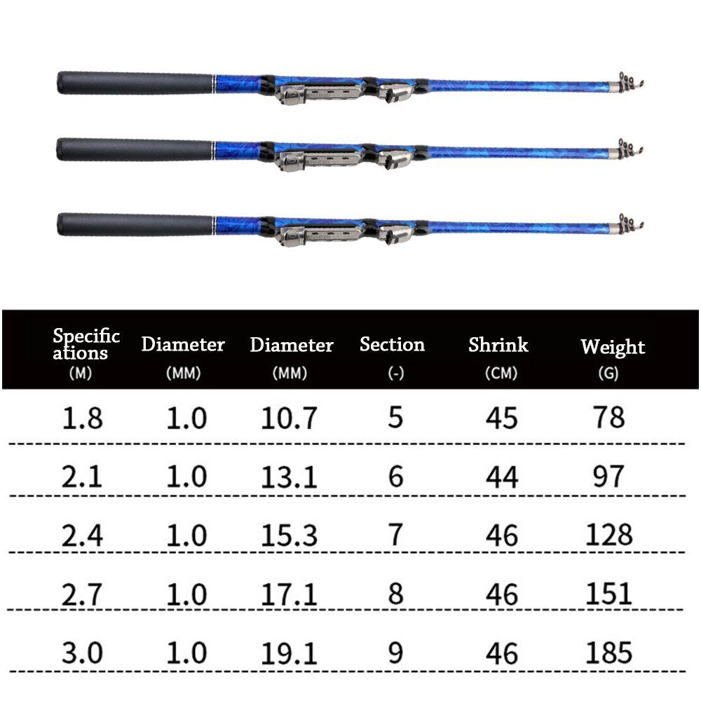 MUVAKO Cần Câu Cá Mini  Có Thể Điều Chỉnh