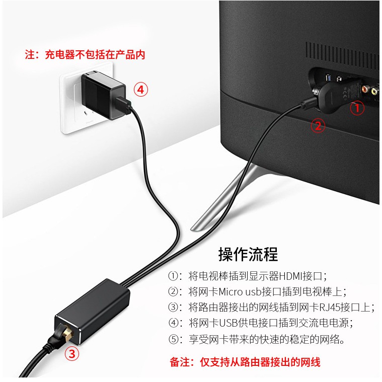 Card Mạng Tốc Độ Cao 10 / 100mbps Micro Usb Sang Rj45 Ethernet Hd Fire Tv Stick