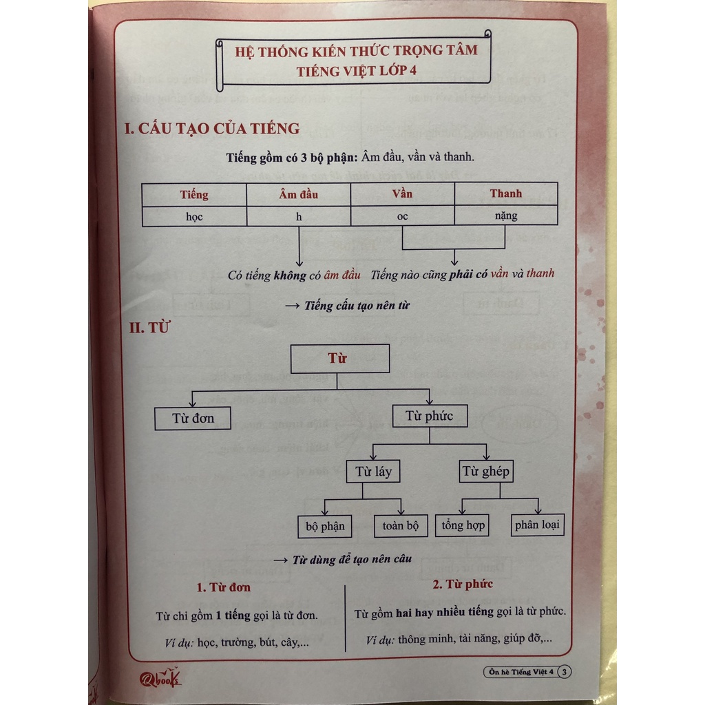 Sách - Ôn Hè Tiếng Việt 4 - Dành cho học sinh lớp 4 lên lớp 5