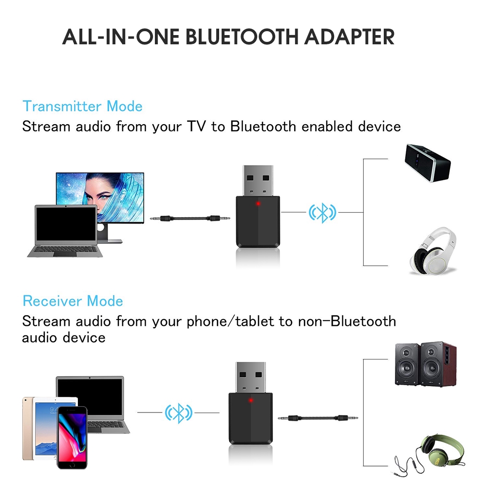 Wireless Bluetooth 5.0 Audio Receiver Adapter Mini 3.5mm AUX Stereo Transmitter