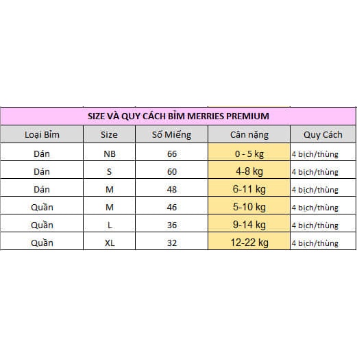 Bỉm Merries First Premium [FREESHIP] Tã Dán Merries First Premium Nội Địa Nhật-Siêu Mỏng Siêu Thấm Hút Size NB/S/M/L/XL