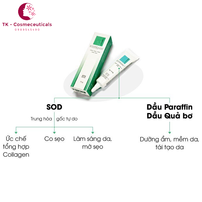 Sodermix Cream Dùng Cho Sẹo Lồi, Sẹo Phì Đại, Chàm, Vẩy Nến - 15g