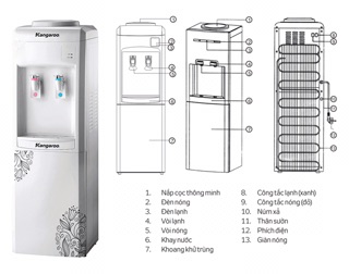 Cây nước nóng lạnh Kangaroo KG34H