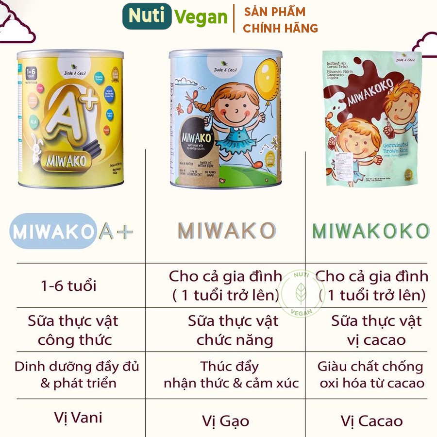 Sữa Công Thức Miwako A+ nhập khẩu Malaysia - Gói 30g Vị Vani - Sữa Dinh Dưỡng Tăng Cân Nặng Chiều Cao Cho Bé -nutivegan