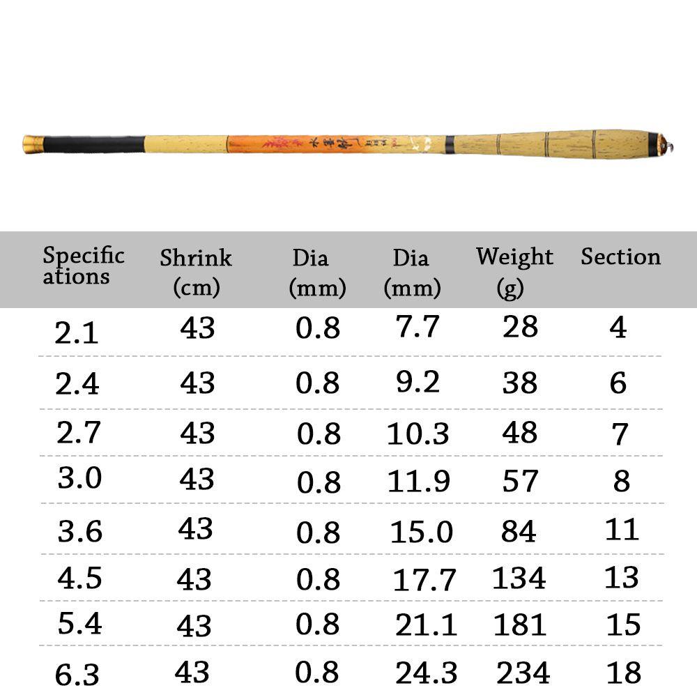MUVAKO Cần Câu Cá Bằng Sợi Carbon Cao Cấp