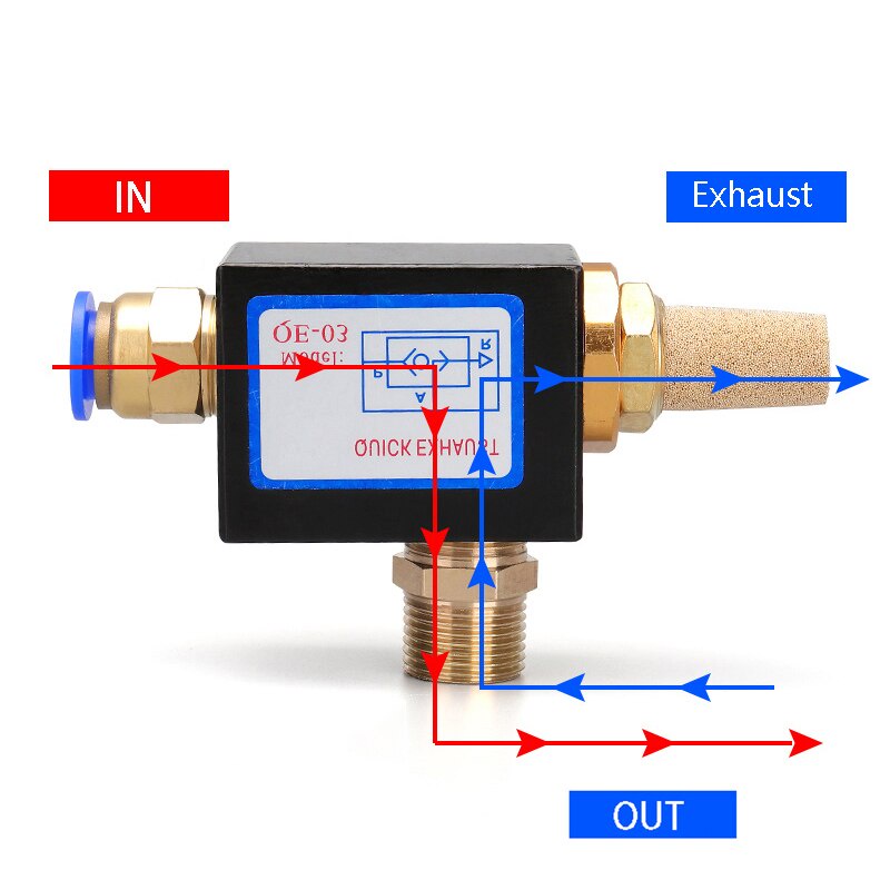 Van xả nhanh QE 02 03 04 lắp để xi lanh hoạt động nhanh hơn