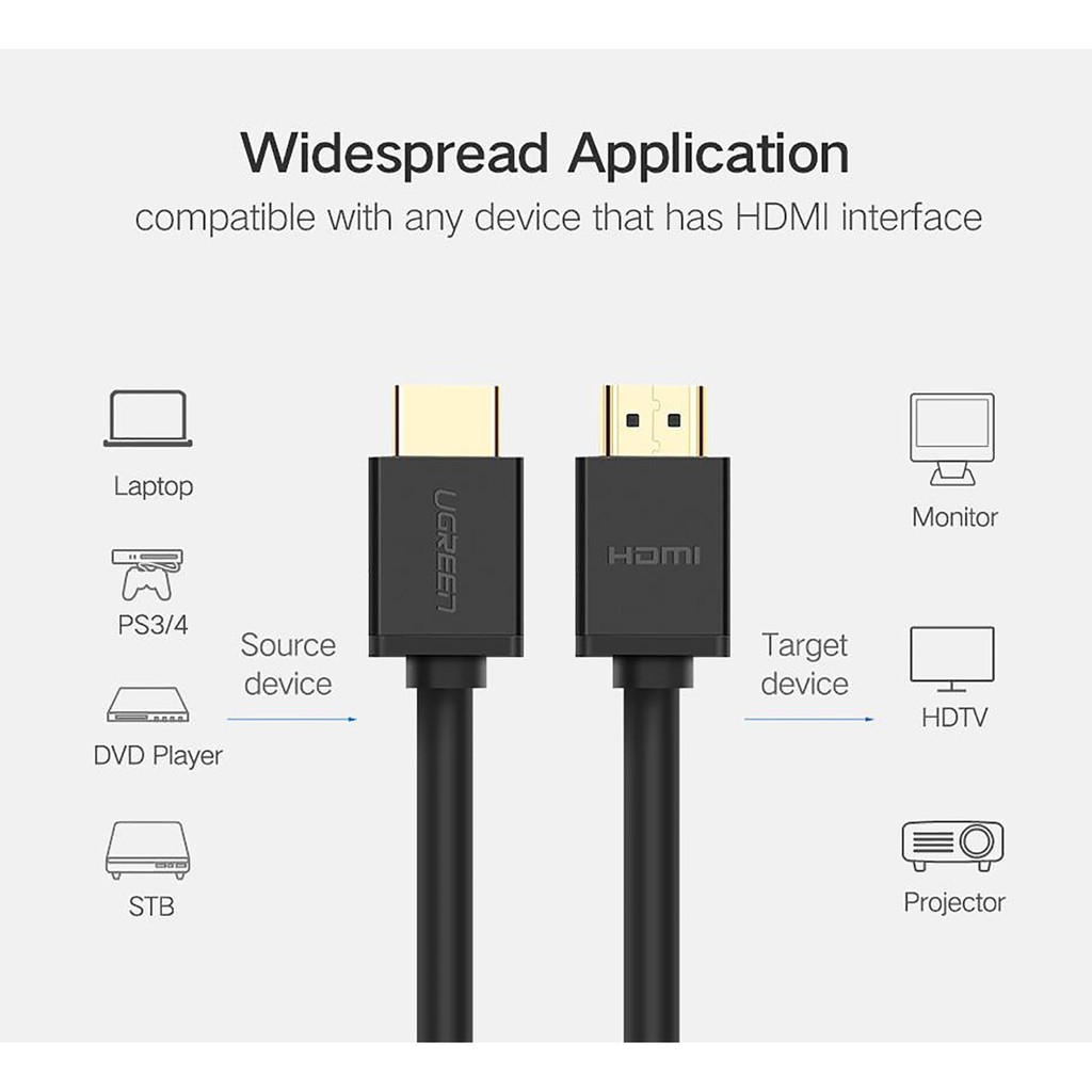 Cáp HDMI Tròn Dài 20M Ugreen 10112 Chính Hãng