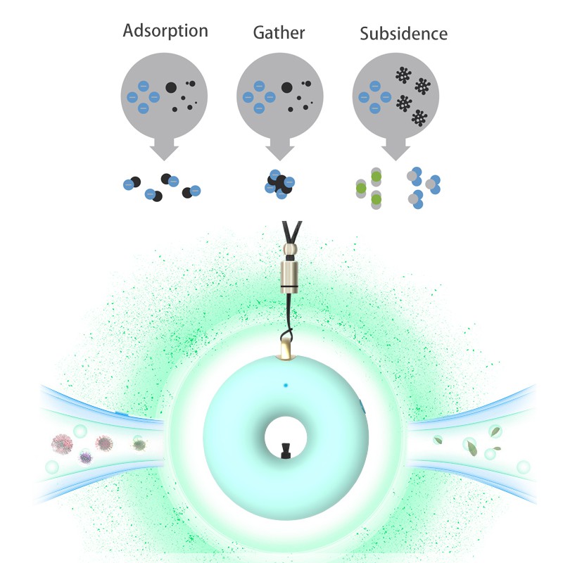 (Hàng Mới Về) Máy Lọc Không Khí Ion Âm Có Thể Đeo Cổ Kèm vòng cổ