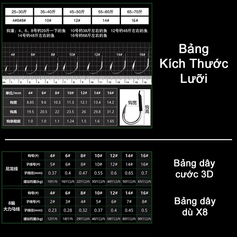Dây Thẻo Săn Hàng, Lưỡi Câu Cá Săn Hàng Buộc Sẵn chuyên dụng câu đài câu đơn, chống nổ thẻo cao cấp PK-06