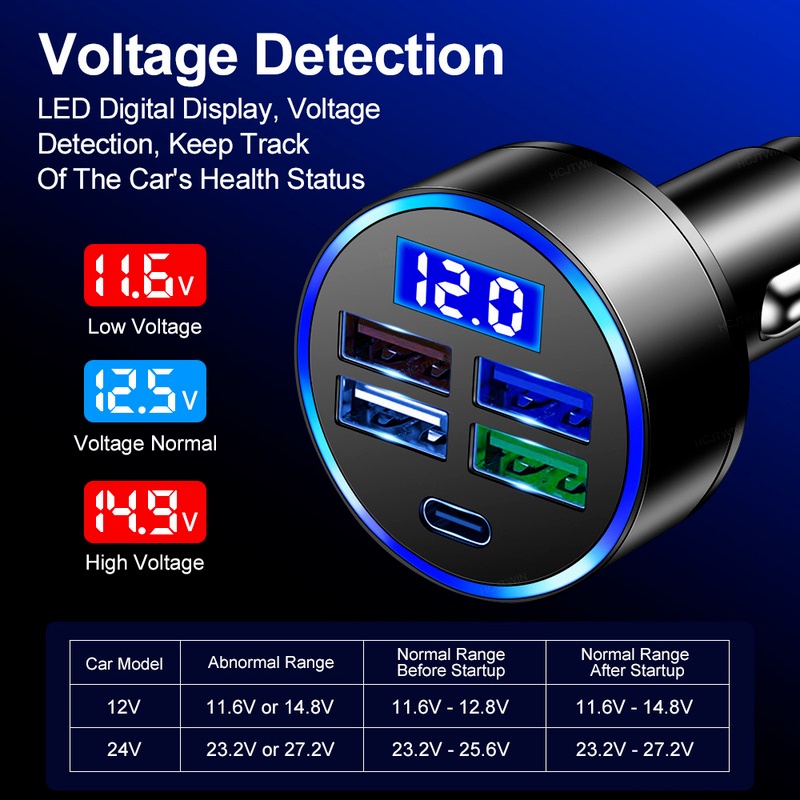 Bộ Sạc Nhanh 4 Cổng USB Loại C Có Màn Hình Kỹ Thuật Số Cho Xe Hơi