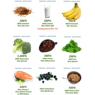 Hạt Chia Úc Absolute chuẩn của Úc.