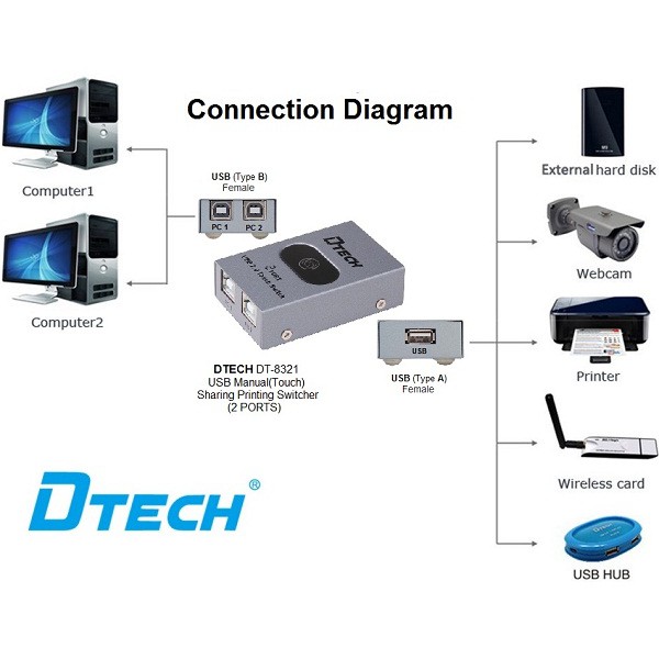 Bộ chia tín hiệu máy in 1 ra 2 DTECH DT- 8321. Bộ chia sẻ máy in tự động - Hàng Chính Hãng - BH 12 Tháng