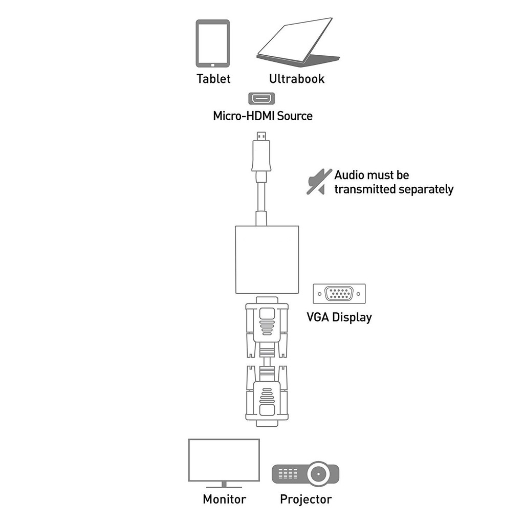 Cáp chuyển đổi micro HDMI sang VGA chất lượng cao | BigBuy360 - bigbuy360.vn