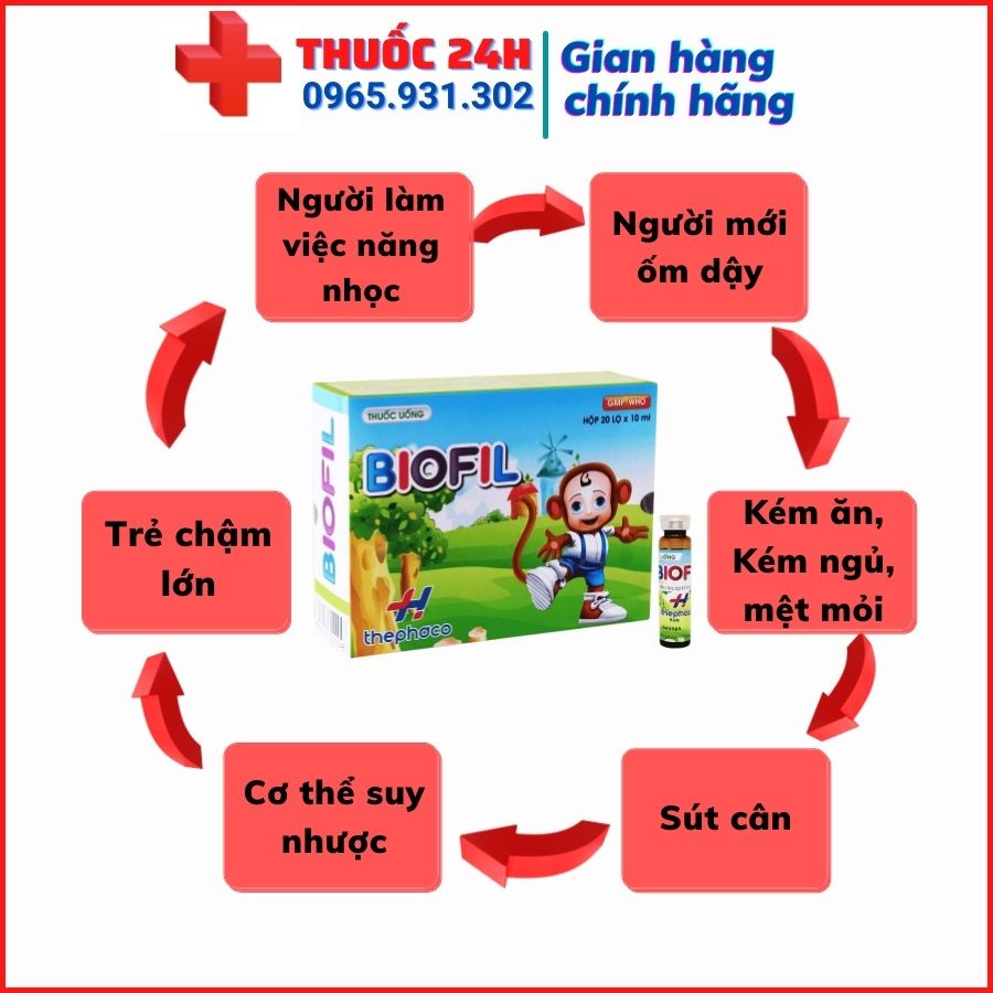 ✅ Ăn ngon bổ dưỡng Biofil Thanh Hoá