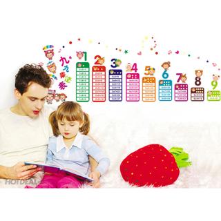 Decal Dán Tường Bảng Cửu Chương cho bé