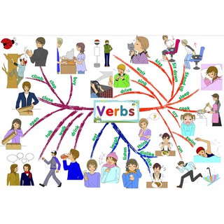 Mindmap 11 chủ đề A3