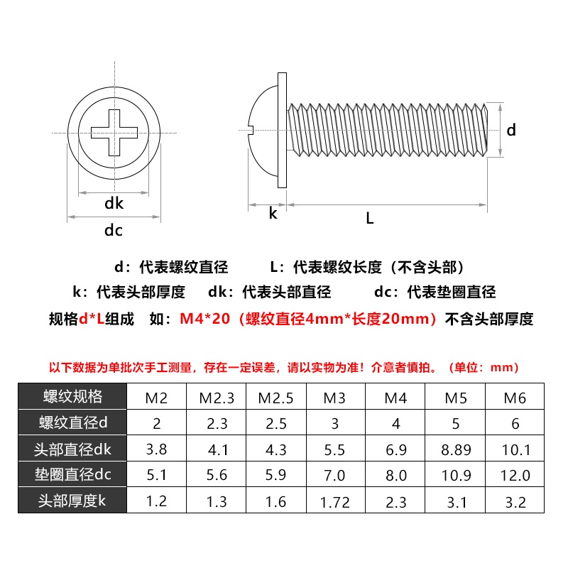 Vít đầu tròn bằng thép không gỉ 316 có đệm cho máy tính M3 M4 M5