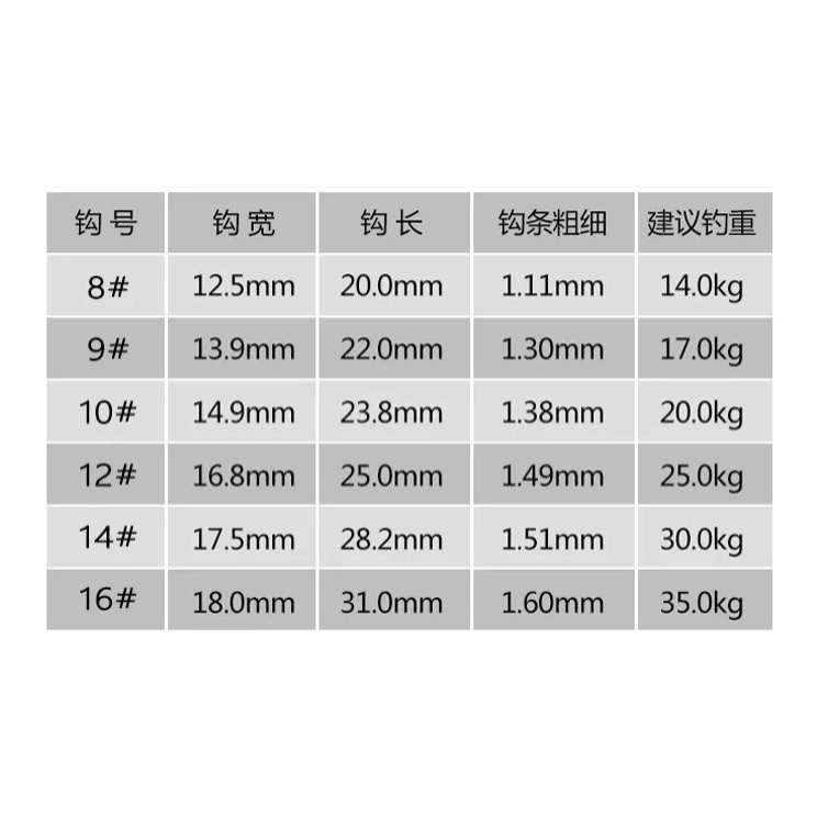 Lưỡi câu cao cấp LYYP