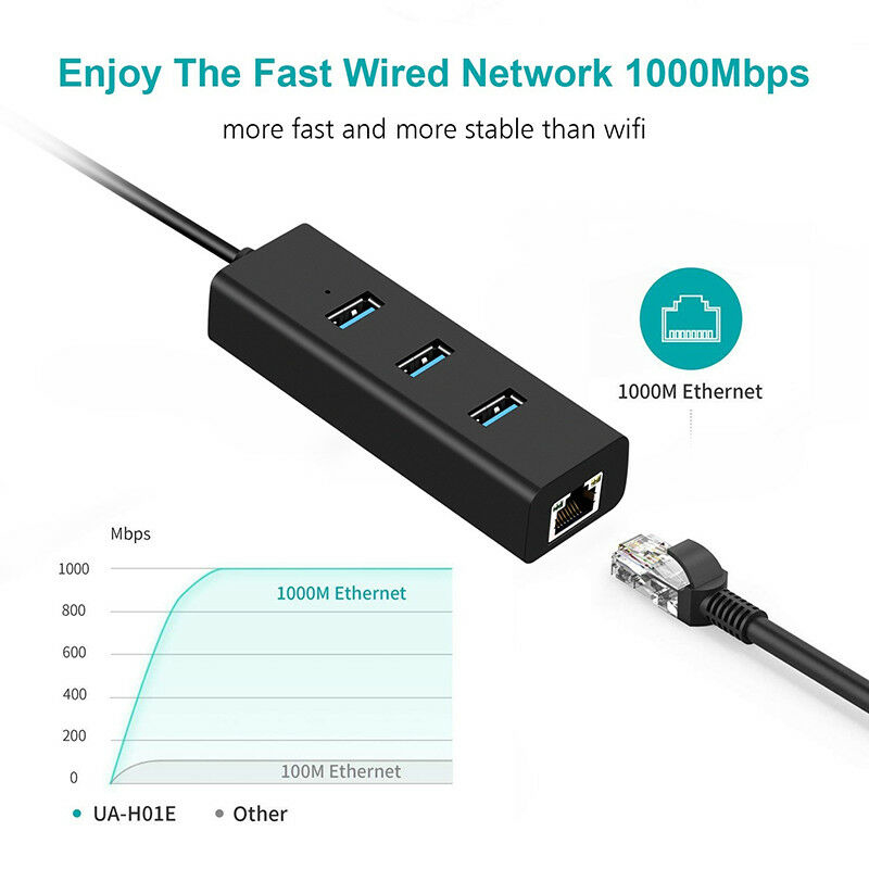 Bộ Chia 3 Cổng Usb 3.0 Gigabit Ethernet Lan Rj45 1000mbps