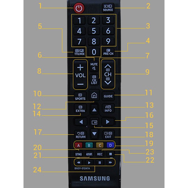 Remote điều khiển tivi Samsung smart BN59-01303A (Model 2019 - Tặng pin)