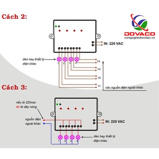 Công tắc điều khiển từ xa RF 3 cổng(không dây sóng RF)
