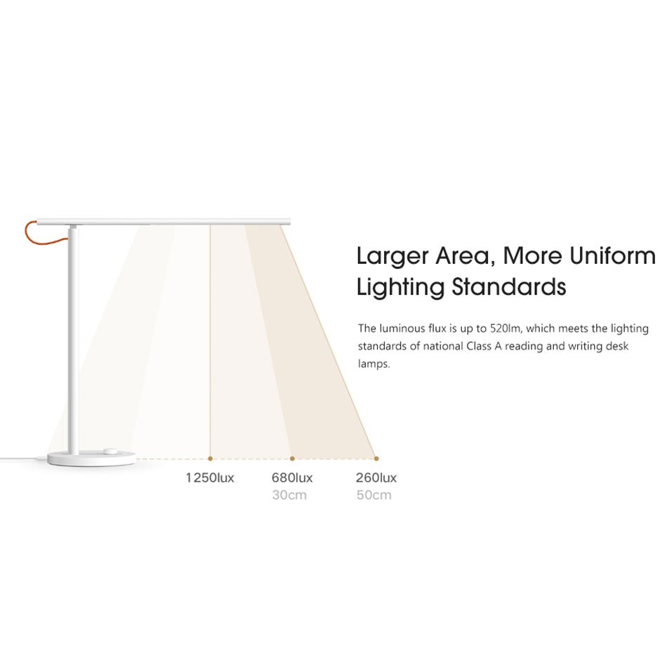 Đèn bàn thông minh Desk Lamp Xiaomi Mijia 1s - Bảo hành 6 tháng - Shop Điện Máy Center