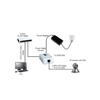 Adapter cấp nguồn qua mạng TP Link TL-POE150S