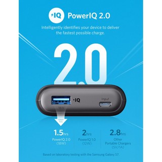 Pin Dự Phòng Anker PowerCore II A1230 10000mAh