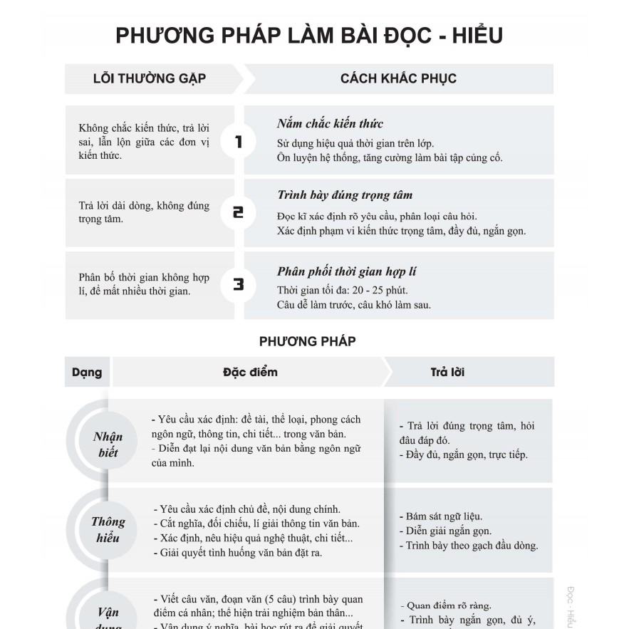 Sách - Đột phá 9+ môn Ngữ văn kì thi vào lớp 10 THPT (Classic) - Lớp 9 ôn thi vào 10 - Chính hãng CCbook