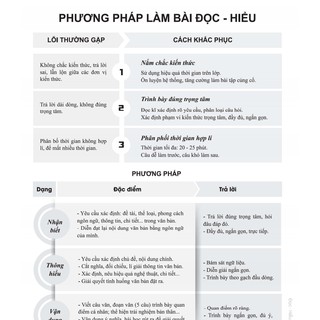 Đột Phá 9+ Môn Ngữ Văn - Kì Thi Vào Lớp 10 THPT