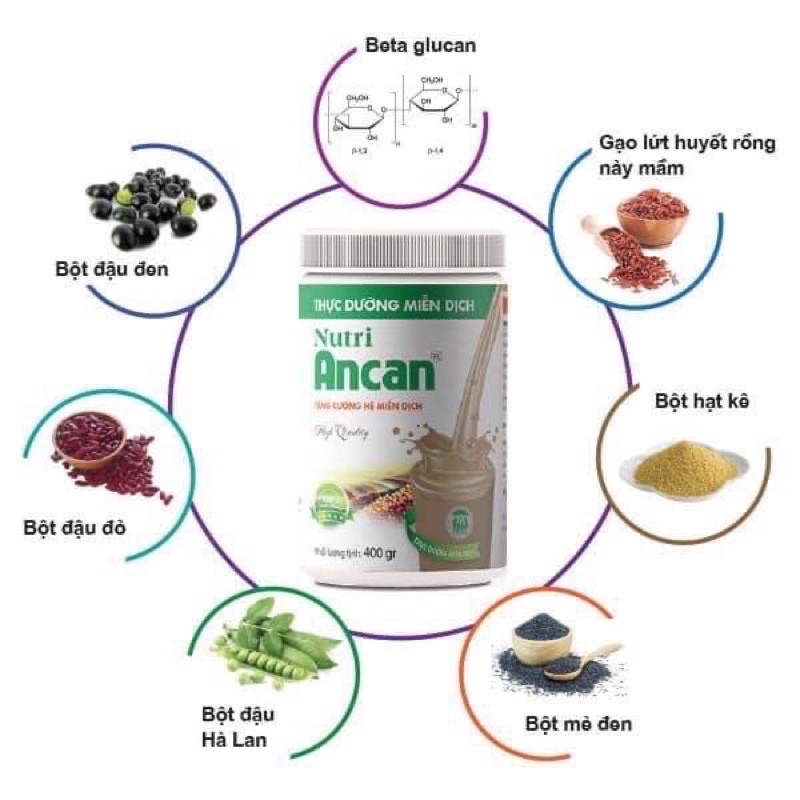 Thùng 6 lọ Nutri Ancan- Thực dưỡng miễn dịch- 350k/ hũ 400gr